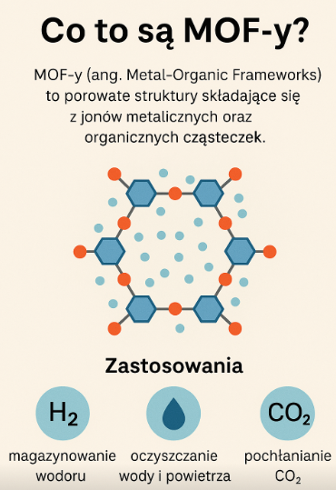 Grafika Nagroda Nobla w dziedzinie chemii 2025