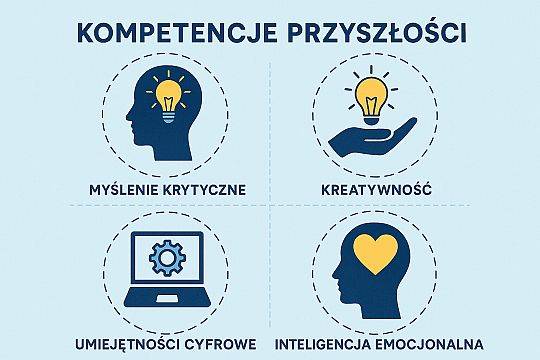 RAPORT Future® 2026. Rynek pracy i zawody przyszłości.