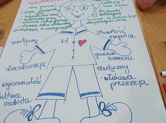 Tworzenie programów i scenariuszy hackathonu