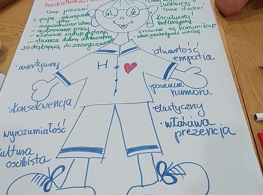 Szkolenie: Tworzenie programów i scenariuszy hackathonu